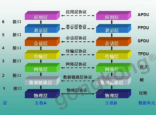 OPC UA TSN乃未來全互聯(lián)架構(gòu)“黑馬”？